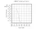 Bomba eléctrica de diafragma de PP de 1½”